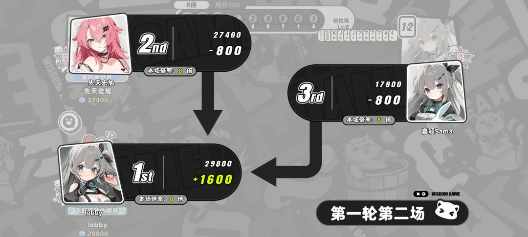 众所周知 2