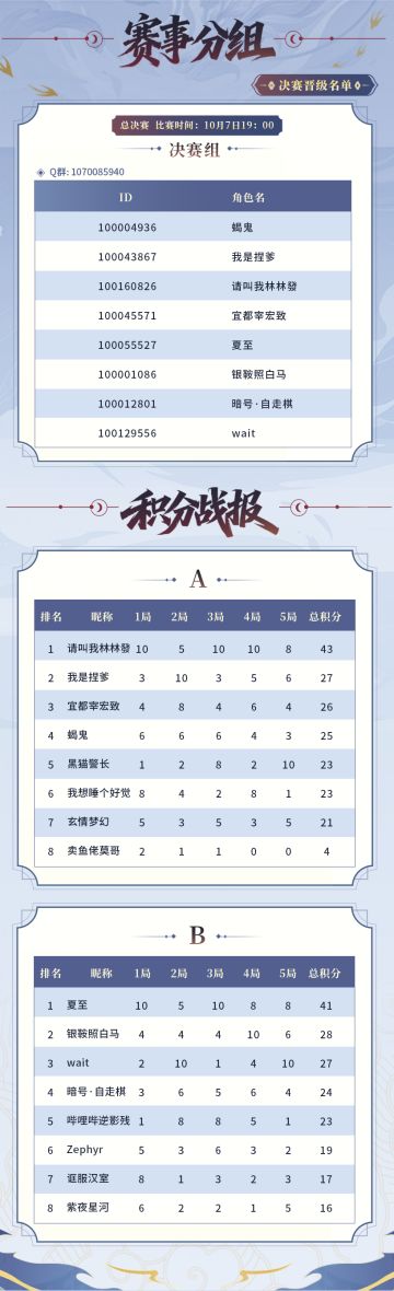 千机阵-入阵先锋赛｜终极决战一触即发，10月7日见证冠军加冕！