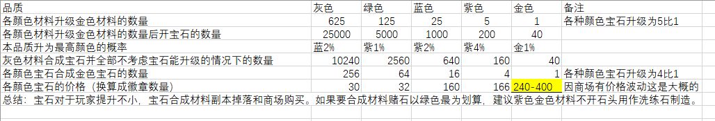 宝石提升篇截图