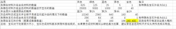 宝石提升篇