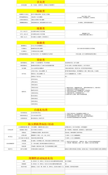 最新氪金攻略/所有氪点简介