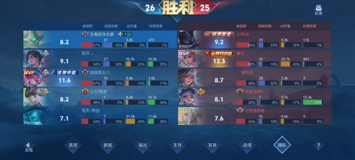 鬼谷只要混参团就有牌。截图