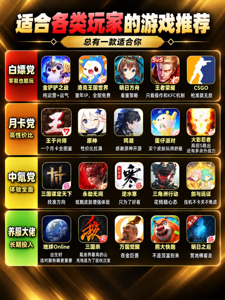 适合各类玩家的游戏截图