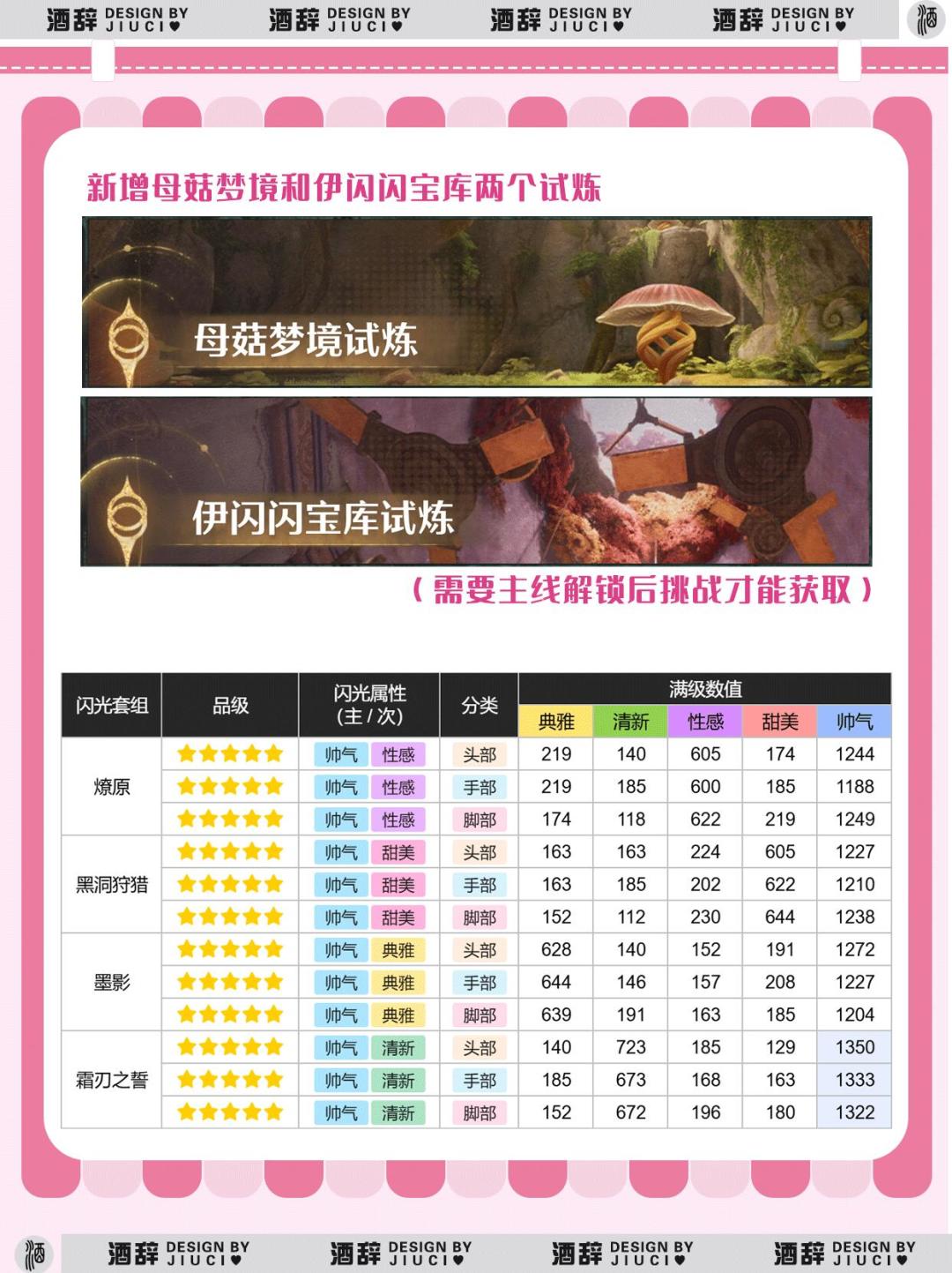 【无限暖暖】2.0版本20种祝福闪光推荐指南 2