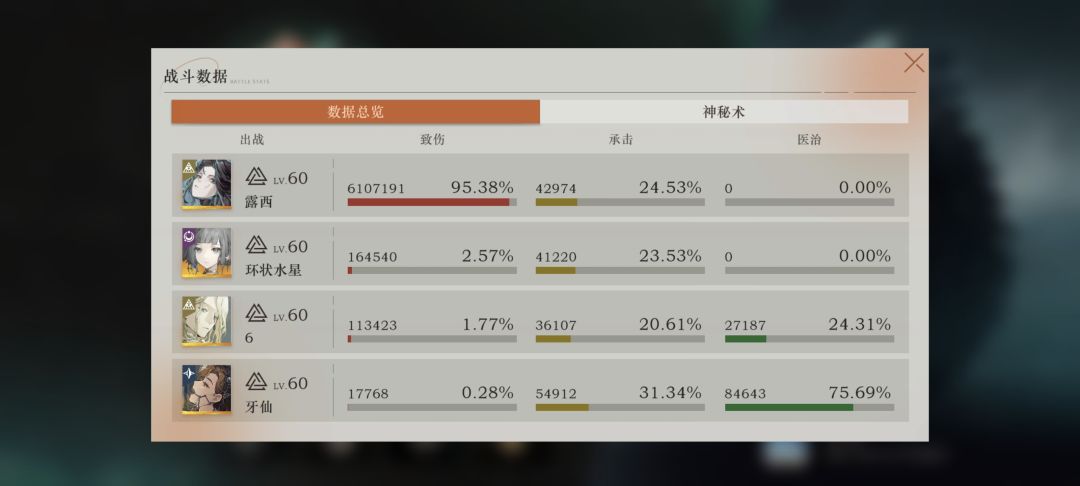 381万啥水平 2