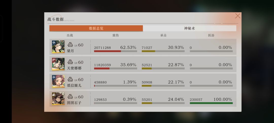 鬃毛邮报 8
