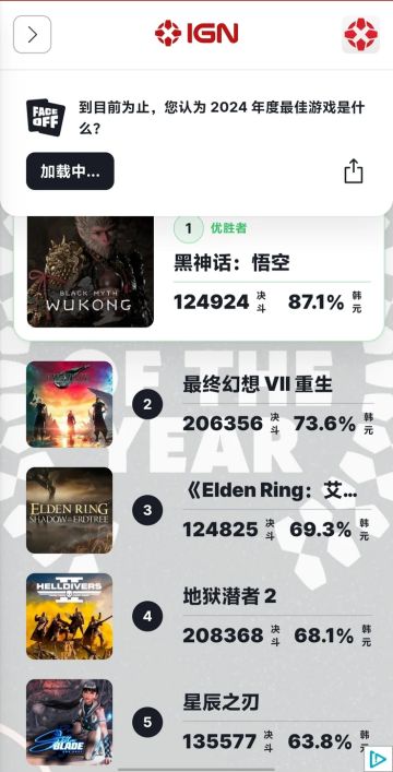 IGN年度投票，黑神话悟空断档第一