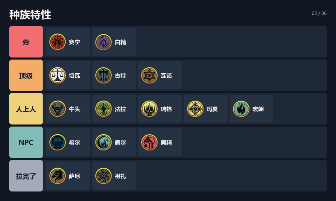 从夯到拉评价各个王族血脉 5