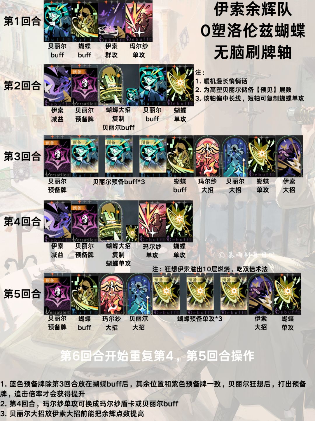 4.0余辉队 最新养成与出牌手法 全指南 3