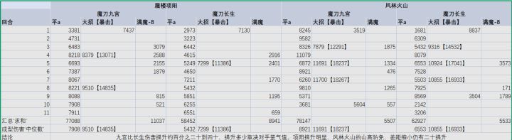 九宫对魔聂的提升，总感觉没人讨论聂风了截图