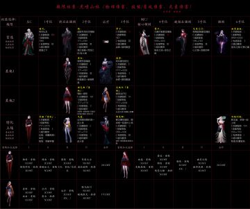 03物理伤害体系汇总-2026年5月版本