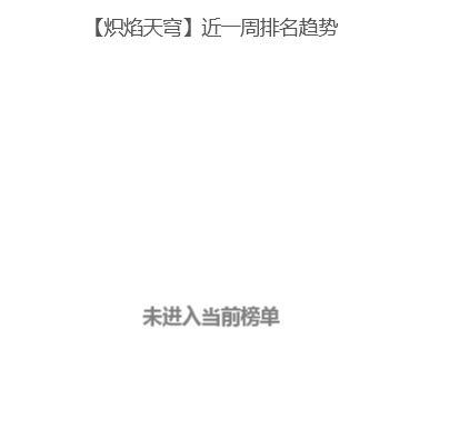 炽焰天穹流水低迷！称帝丸山没上榜 2