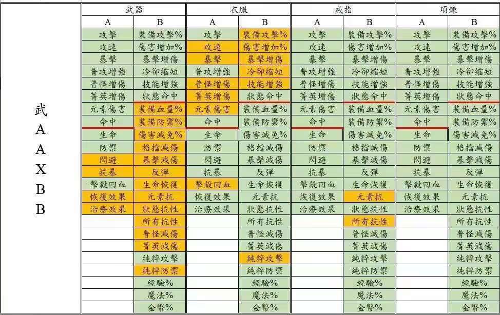 召唤物会miss吗? 1