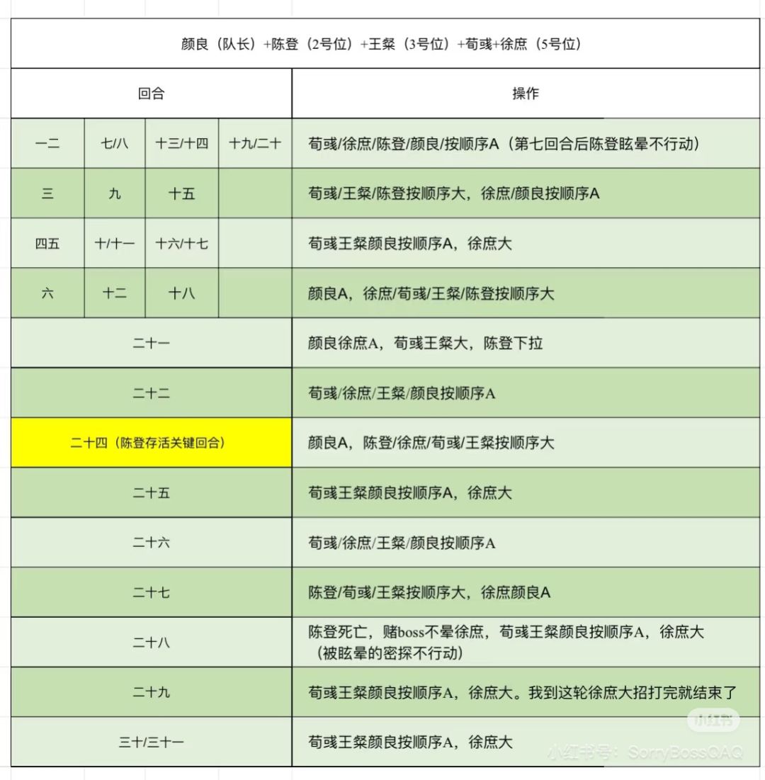 如鸢白鹄行动180行动积分吃低保阵容 2