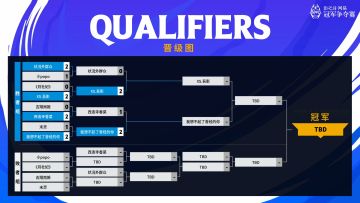 SNC2023 第62赛季阶位积分赛Day1 赛果
恭喜以下选手晋级八强！他们是：
「状况外群众」、「小 popo」、「《月社妃》」、「XS.吾影」
「吉翔雨姬」、「西连寺香菜」、「末灵」、「我想不起了曾经的你」
明天18:00，一起来直播间见证冠军诞生吧！#SNC2023#影之诗