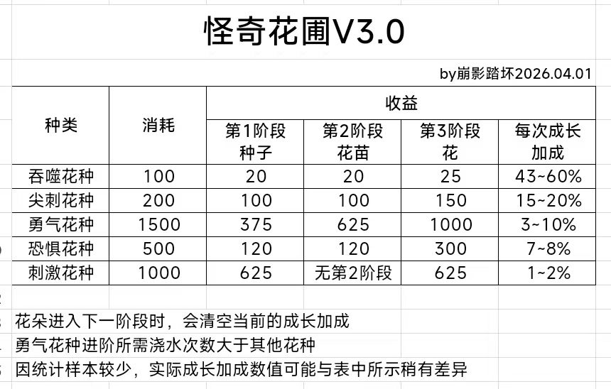 小游戏数据3.0截图