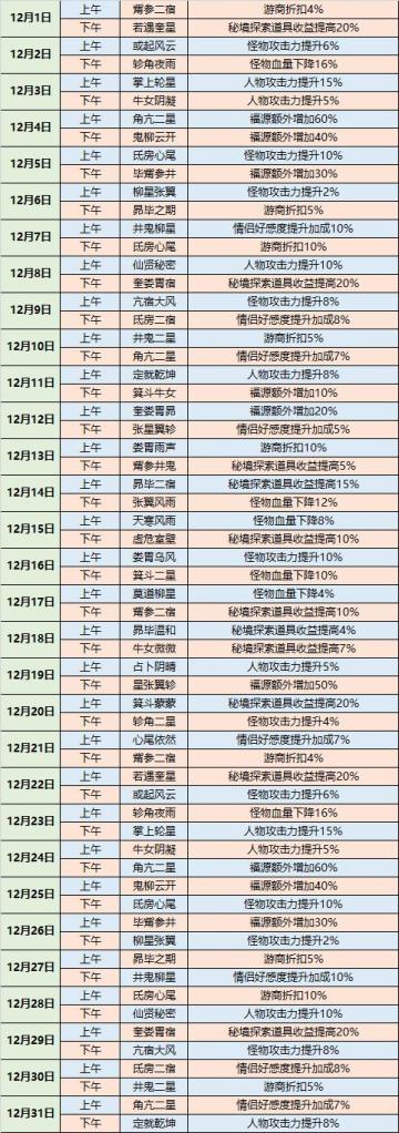 十二月天象表新鲜出炉！~