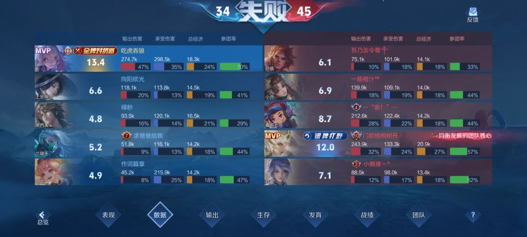 咂咂咂! 1