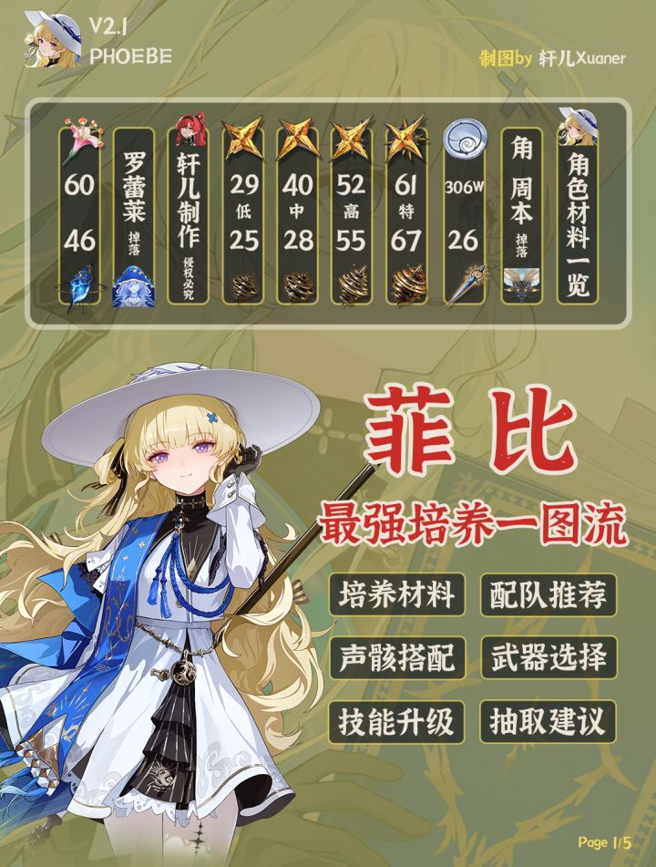 鸣潮角色 | V2.1菲比培养攻略一图流截图