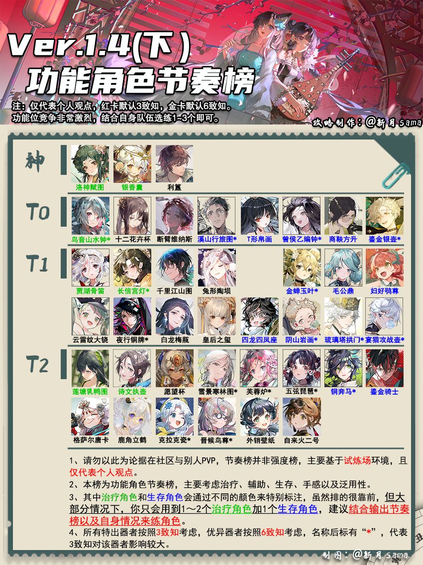 1.4下常用角色节奏榜「物华弥新」 2