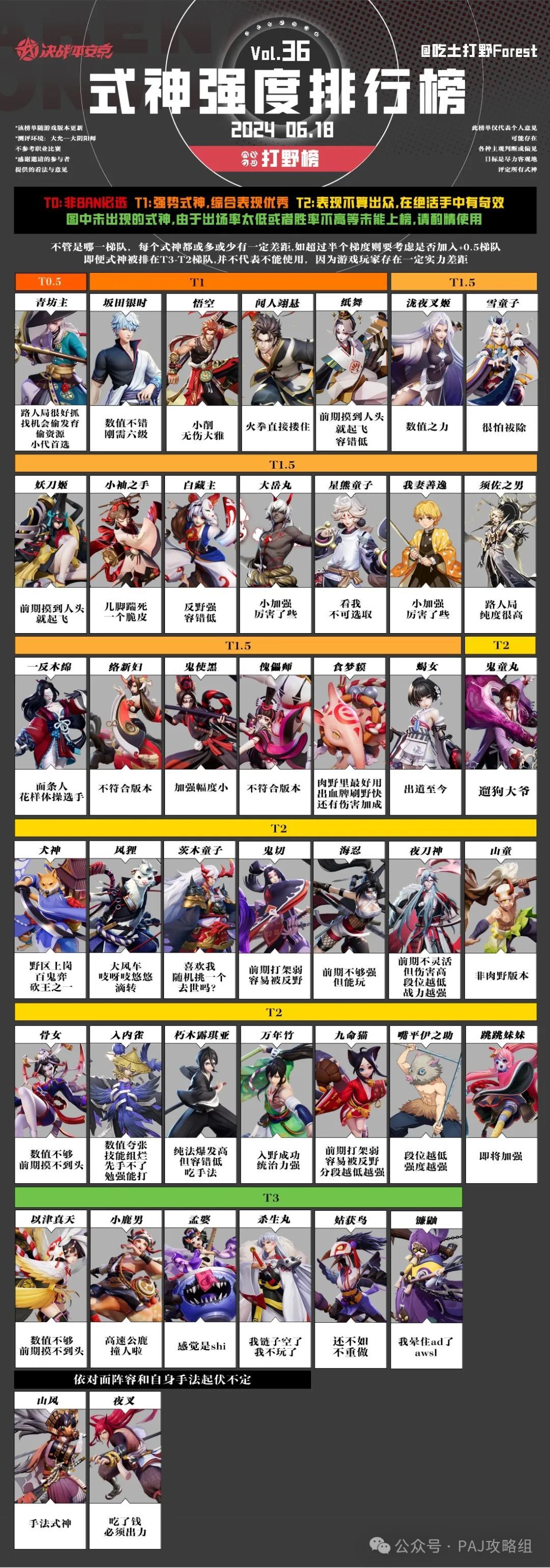 【补档】第36期式神强度排行榜 2