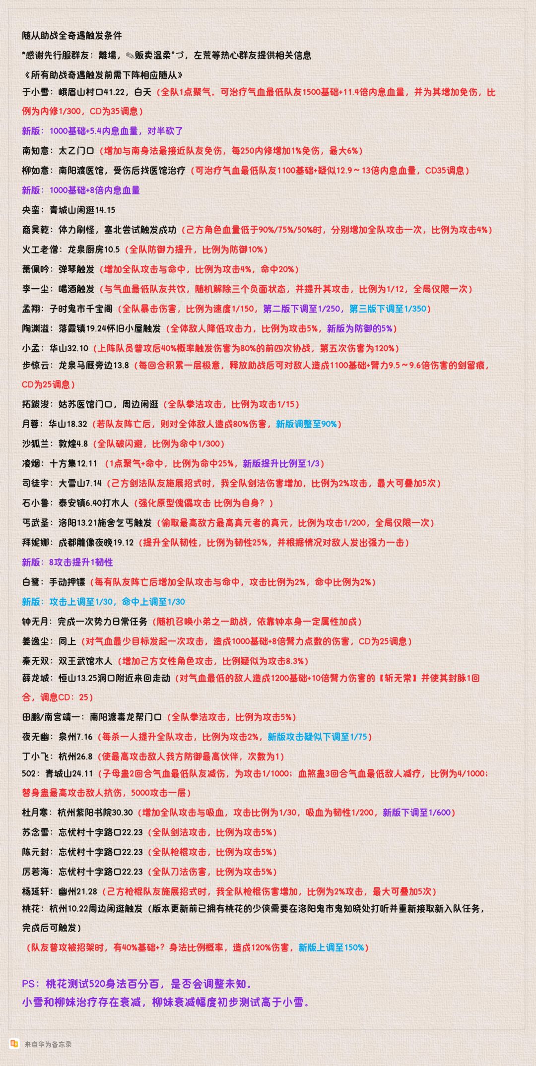 别人的,自取! 1
