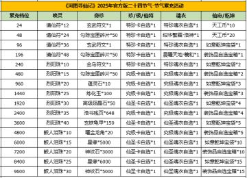 河图寻仙记 | 秋分返利&赠礼活动即将开启！