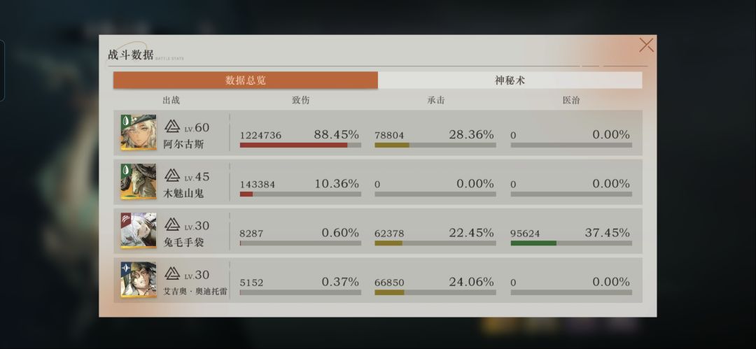 攻克山鬼原型剖析的最佳时机来了 2