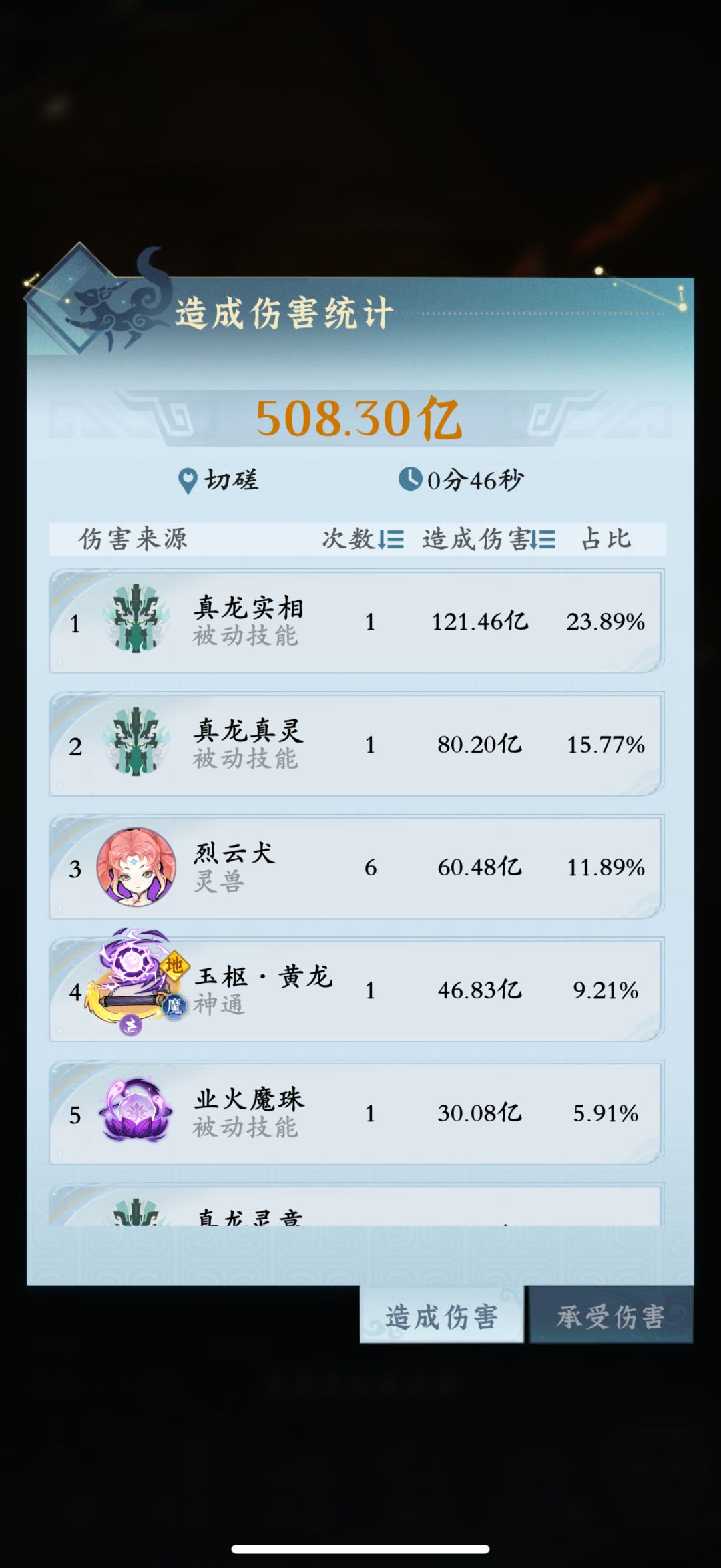 狗子伤害60亿了 1