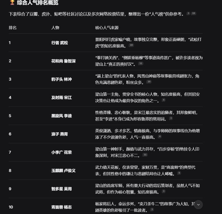 押注鲁智深武松林冲李师师截图