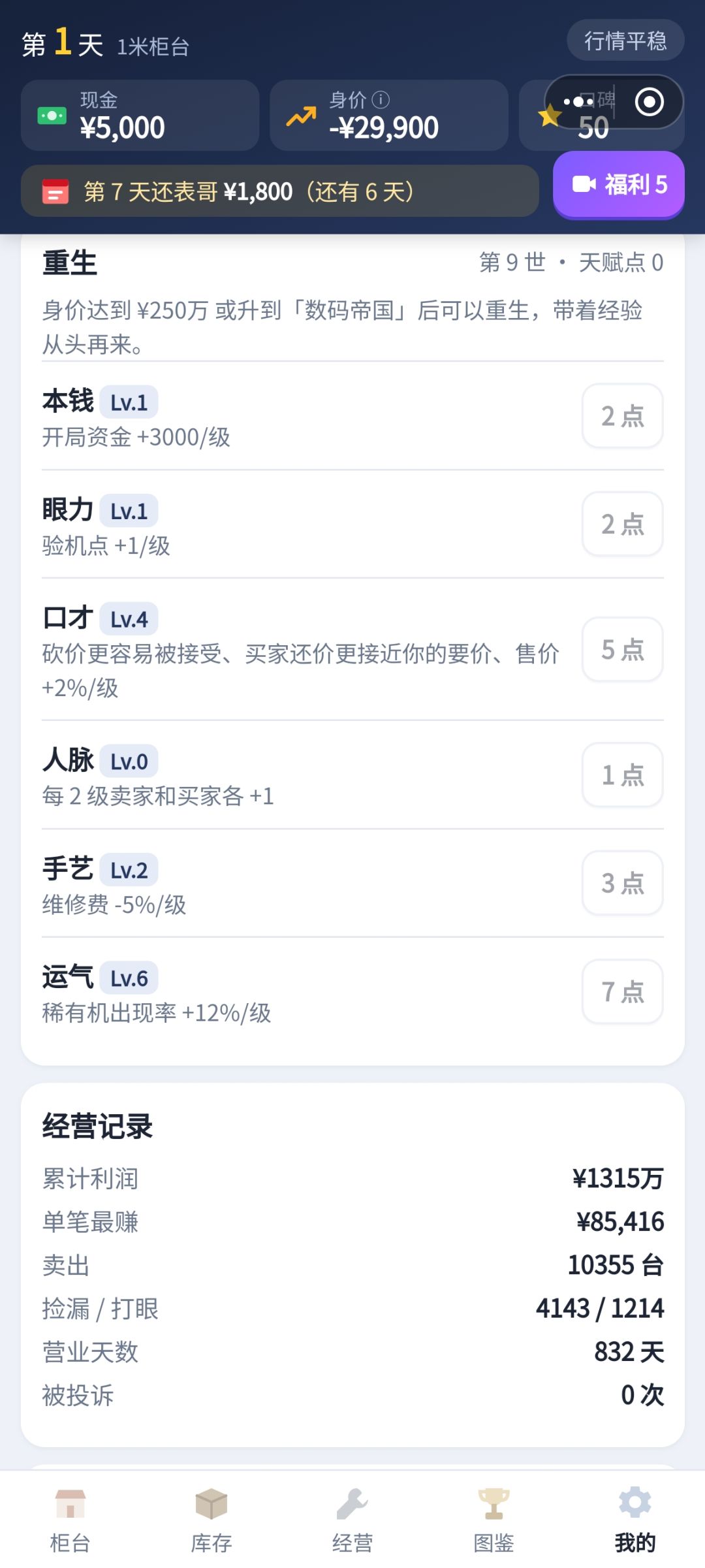 纯利润。 1