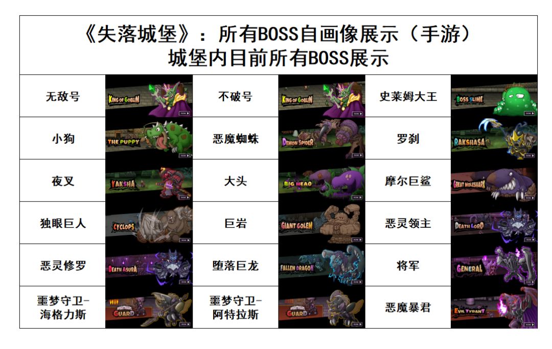 《失落城堡》:所有BOSS自画像展示(手游) 1