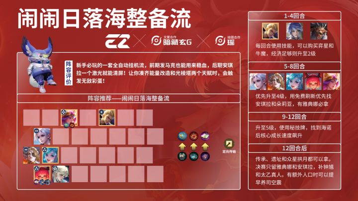 【闹闹日落海整备流】一图流攻略截图