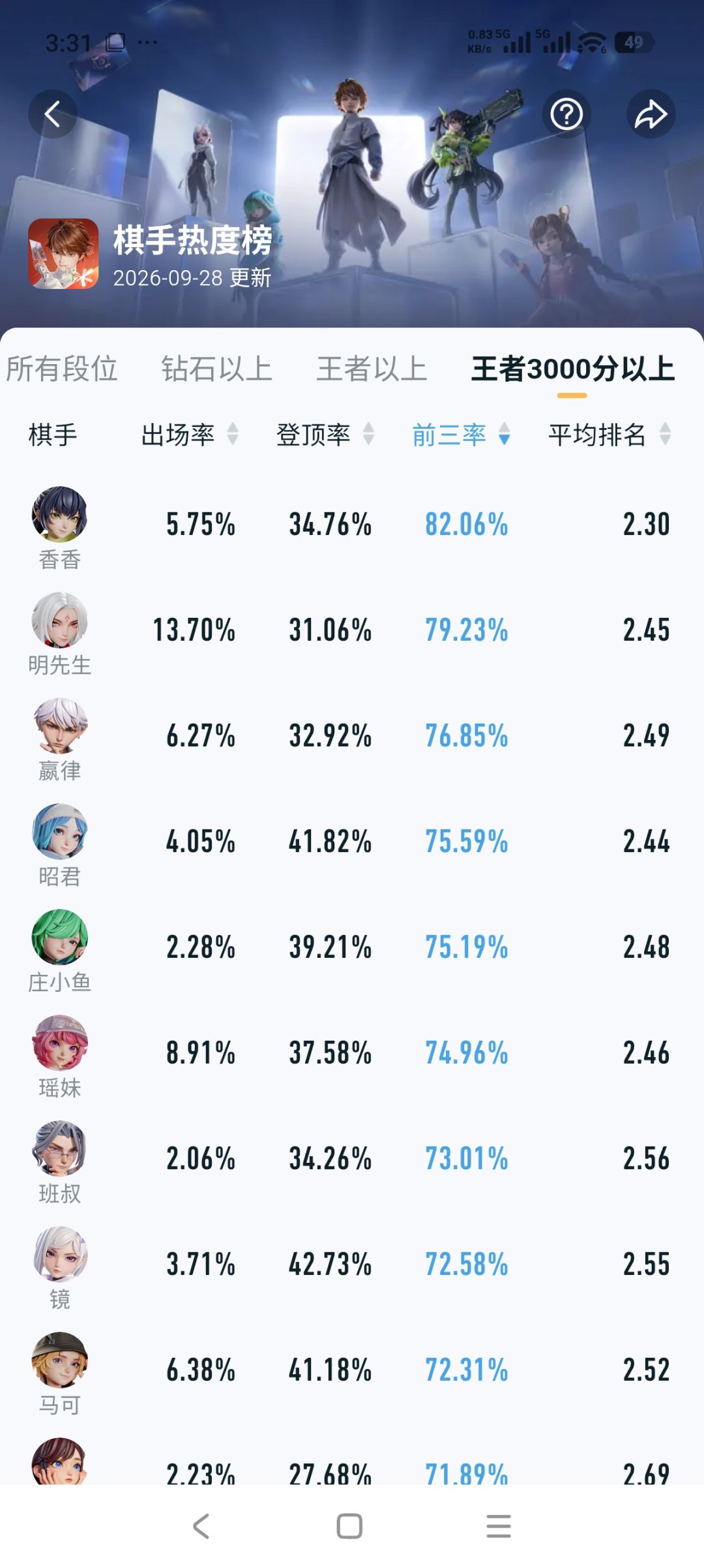 看了看统计 2