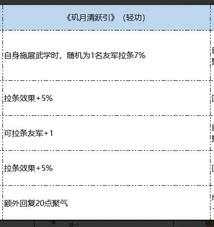 知道新天命垮的一批,还没开抽,就开始加数值了截图