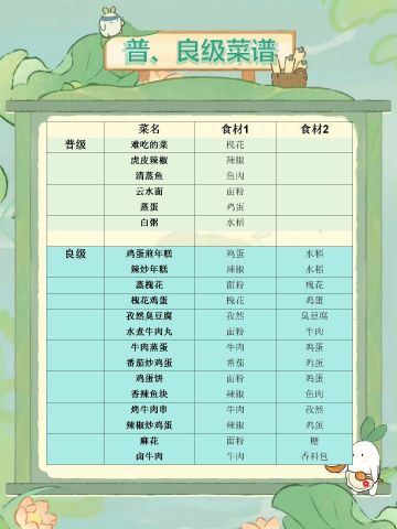 桃源7.18食来运转普、良菜谱