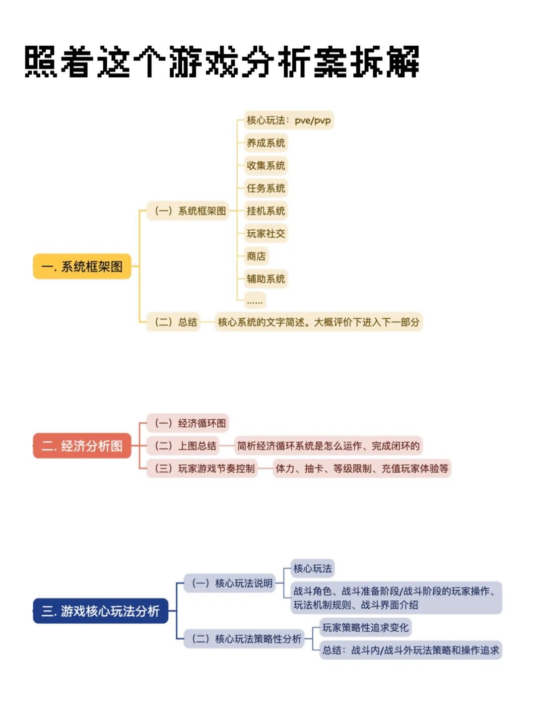 如何拆解游戏?游戏人必备 3