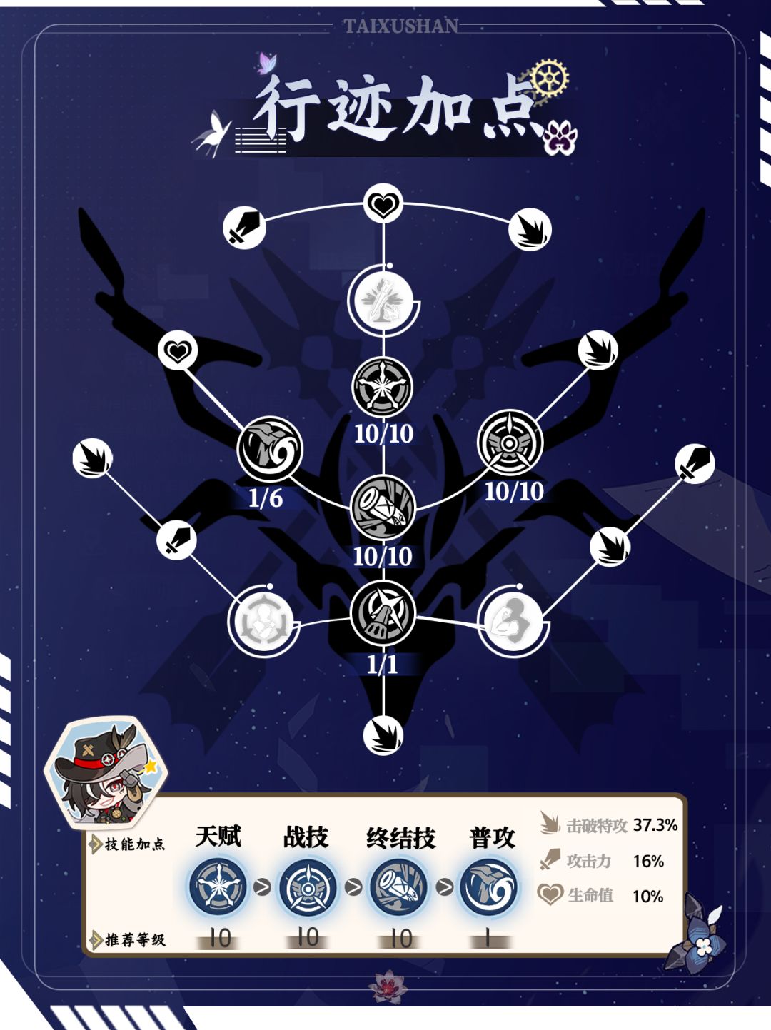 【V2.2攻略】波提欧培养攻略丨枪一直爱 3