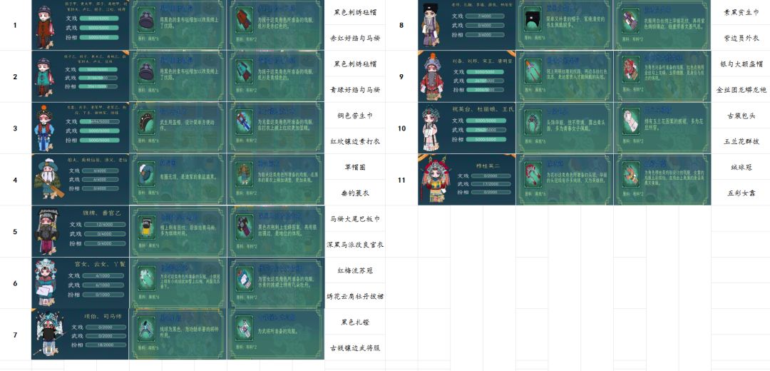 1.6版本收录，专属角色（55）伶人（64）剧本（30） 2