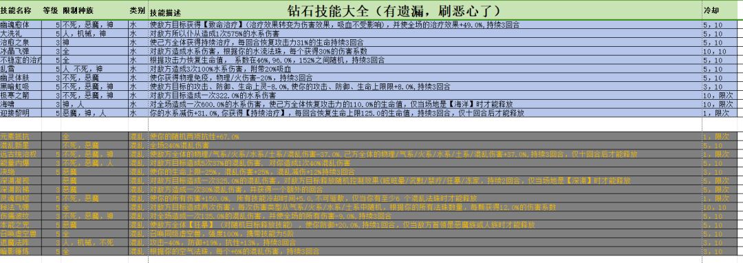 钻石技能大全 需要自取 1