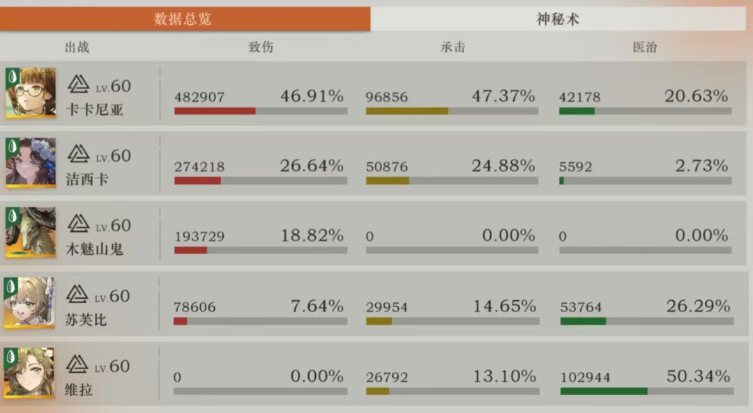 卡卡:我俩真强(!) 1
