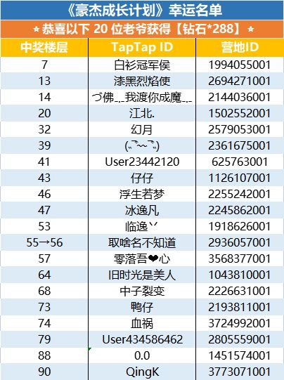 这个是邮箱自己会发还是说联系那个QQ号啊 1