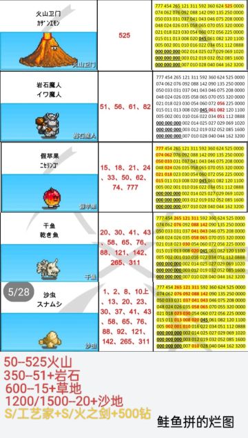本周周常刷怪地点（10.27-11.2）