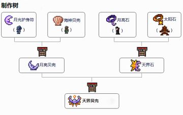 泰拉瑞亚各种各样的饰品详细合成表。（节省时间）#游戏图文新春挑战#攻略