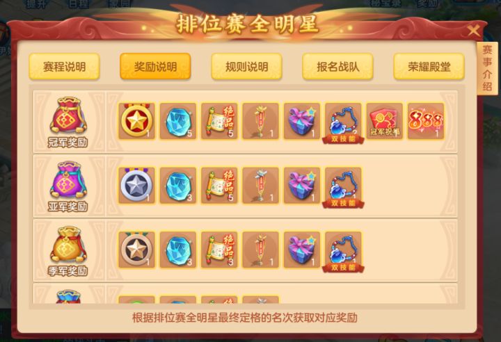 又是一届全明星,大家觉得冠军花落谁家呢截图