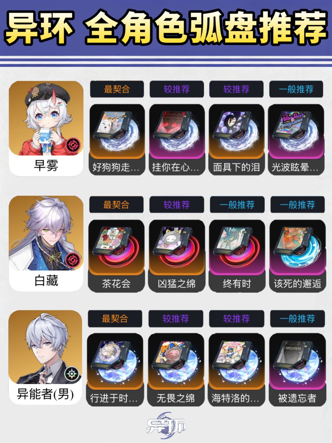 异环养成攻略|全角色最优弧盘推荐 过渡 3