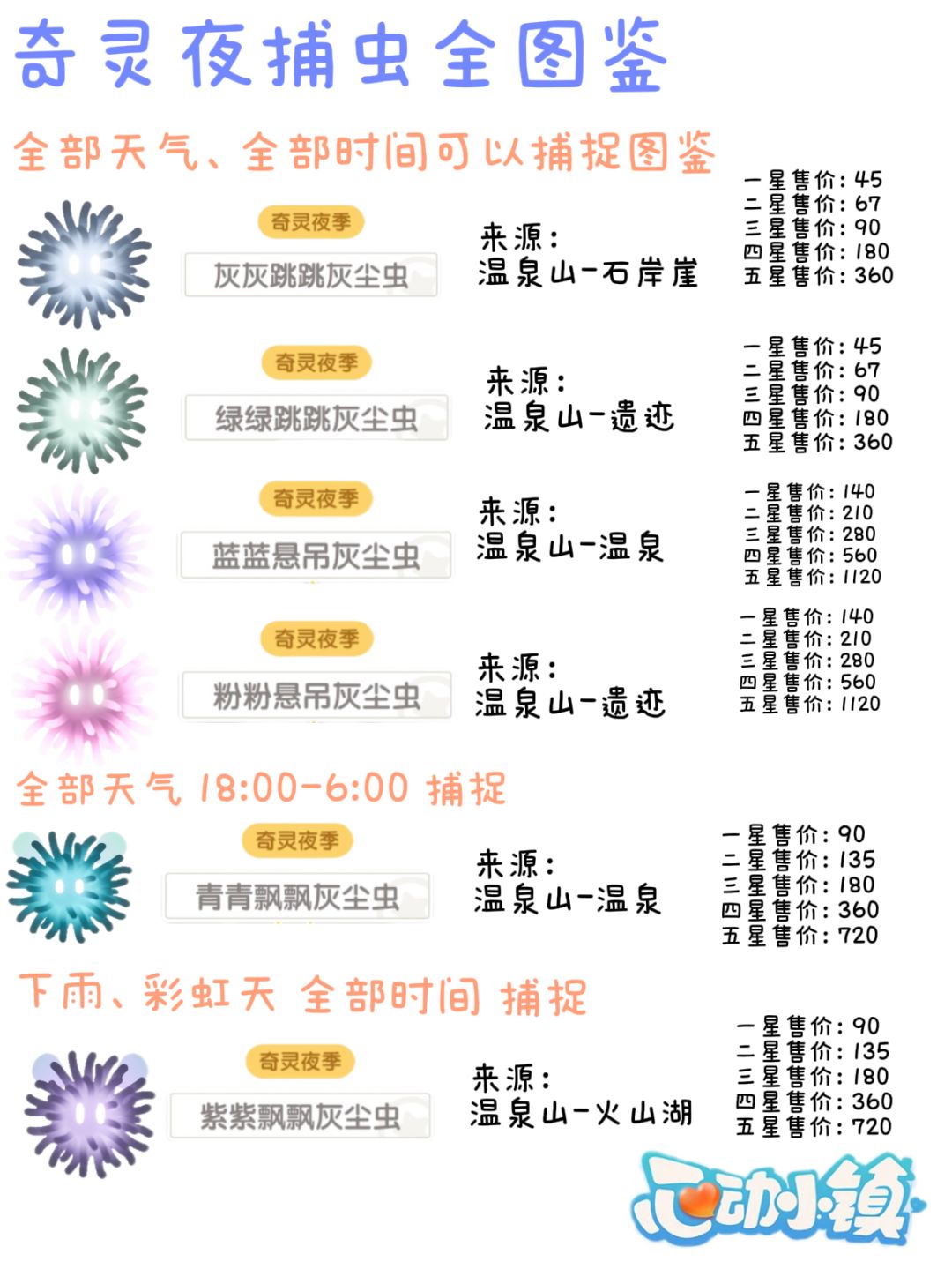 全天气、全时间图鉴 2