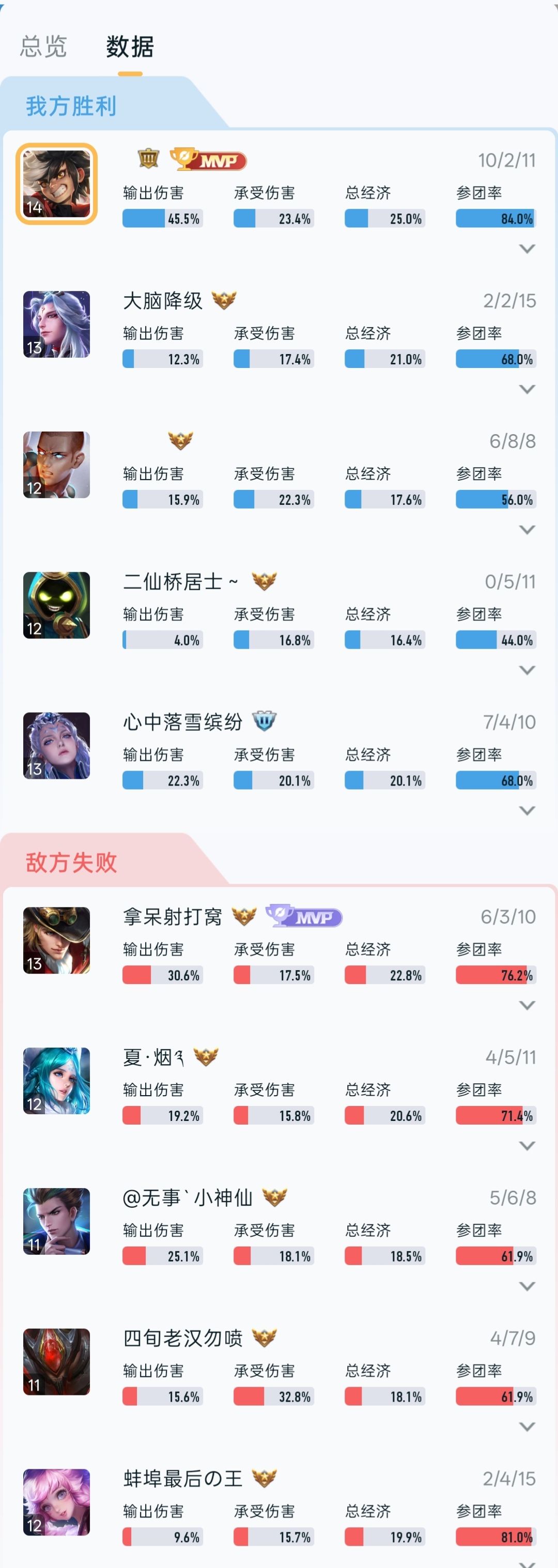 玩射手的意义就是队友挂机也能赢 1
