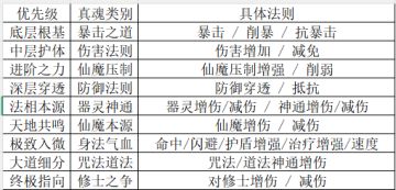 踏风行·法相金身真解·万古轮回录