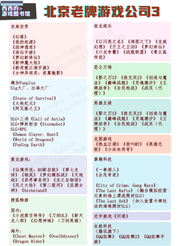 北京老牌游戏公司排名截图